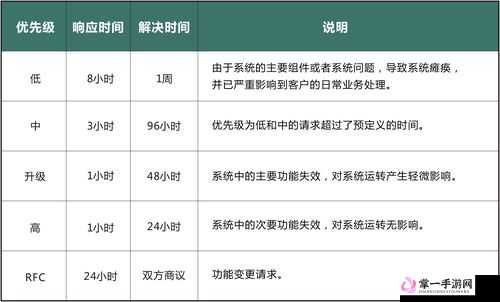 妄想山海悬赏任务攻略大全，悬赏任务优先级推荐与资源管理艺术