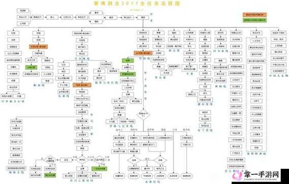 赛博朋克2077深度攻略，如何顺利通关向法律宣战高难度任务