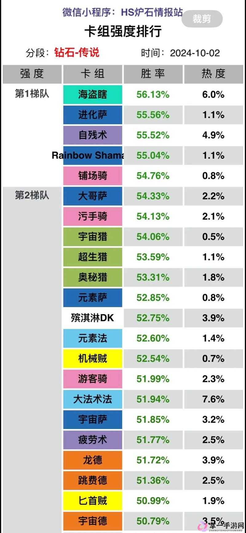 炉石传说深度攻略，打造高效吸血瞎卡组搭配与战术解析